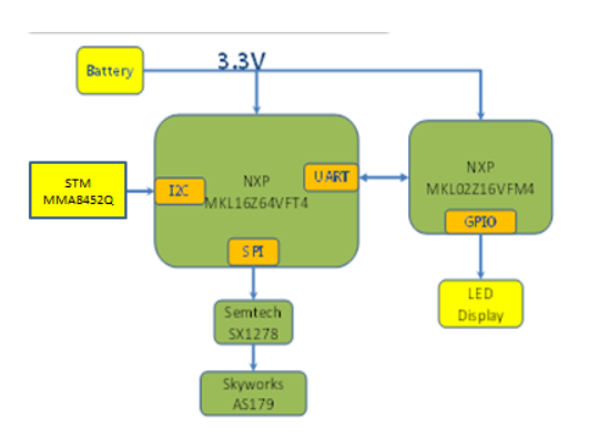 Block diagram