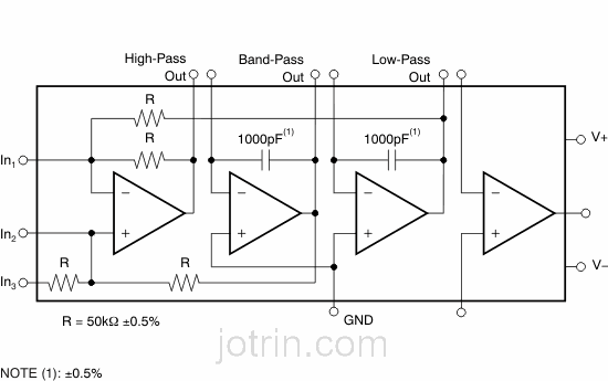 UAF42AUE4 Block Diagram